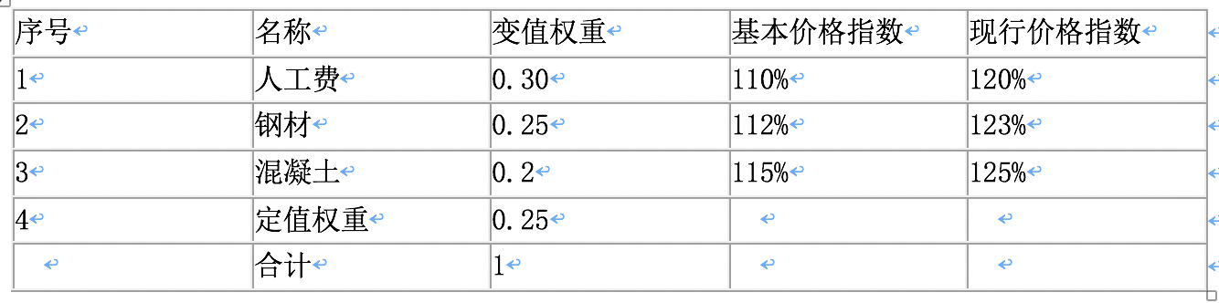 監(jiān)理工程師土建控制3 監(jiān)理工程師土建控制3