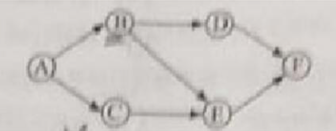 土建控制2 土建控制2