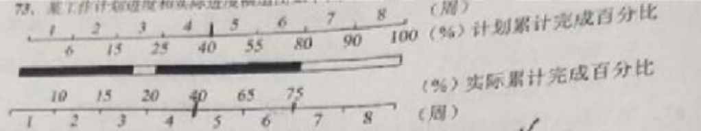 土建控制4 土建控制4