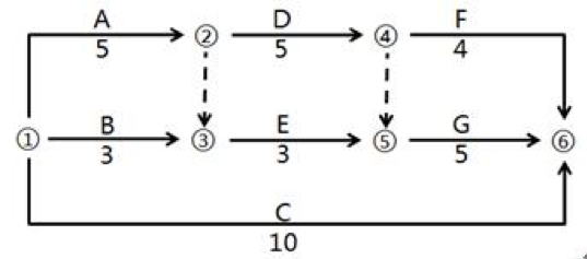 土建控制2 土建控制2