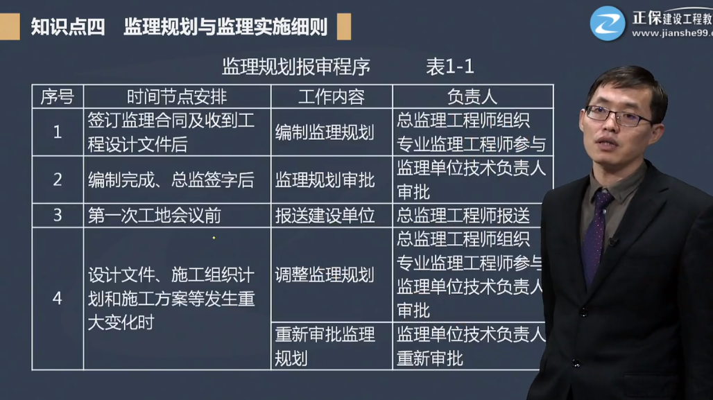 監(jiān)理4 監(jiān)理4