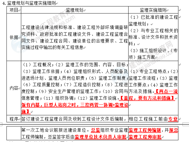 監(jiān)理5 監(jiān)理5