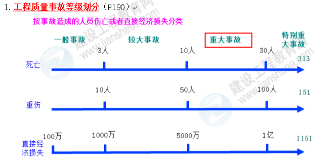 監(jiān)理13 監(jiān)理13
