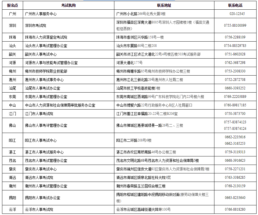 聯(lián)系電話 聯(lián)系電話