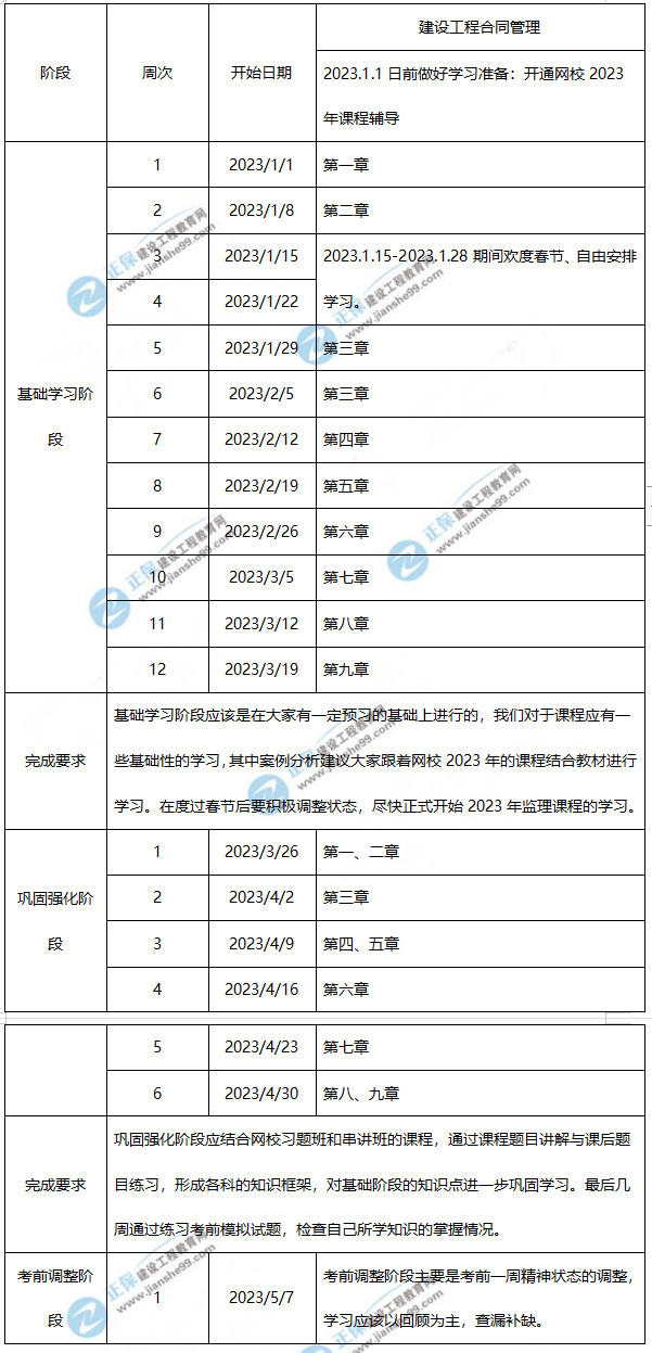 監(jiān)理工程師合同管理學習計劃 監(jiān)理工程師合同管理學習計劃