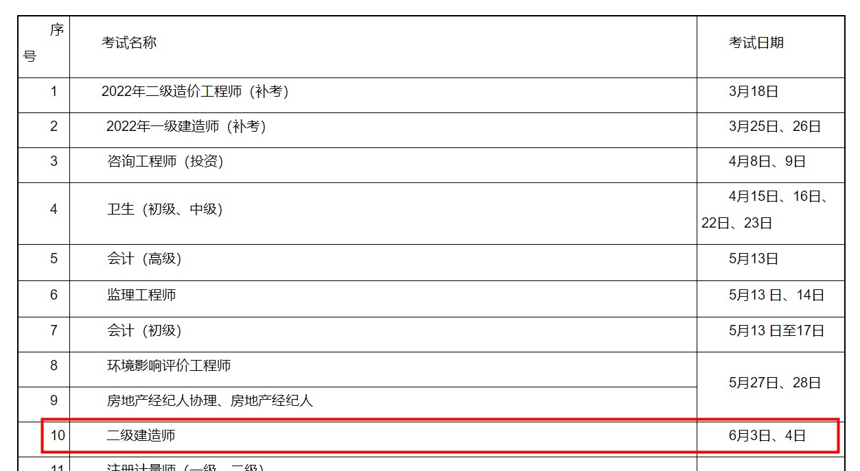 江蘇2023年二級(jí)建造師考試時(shí)間 江蘇2023年二級(jí)建造師考試時(shí)間