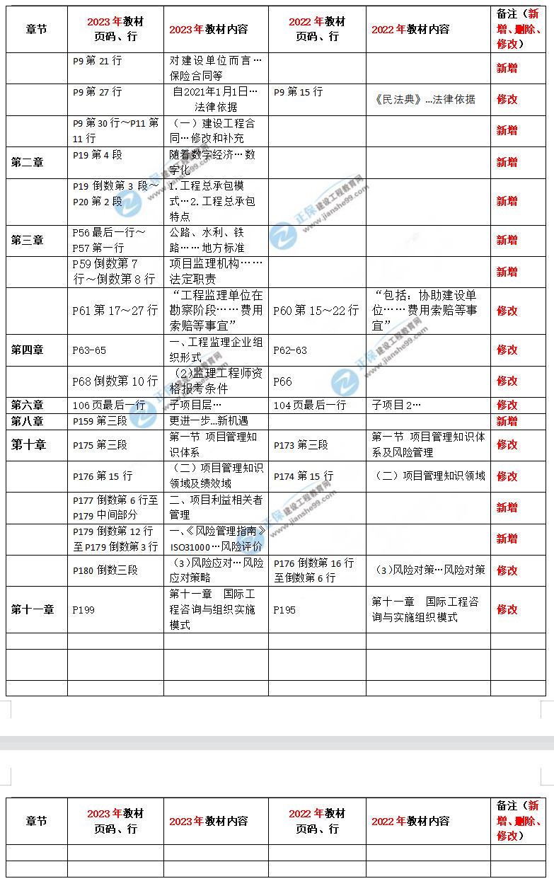 理論和法規(guī)監(jiān)理工程師教材對(duì)比 理論和法規(guī)監(jiān)理工程師教材對(duì)比