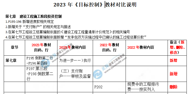 目標(biāo)控制土建教材對(duì)比 目標(biāo)控制土建教材對(duì)比
