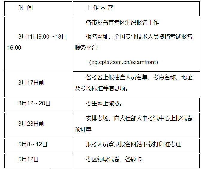 江蘇監(jiān)理工程師報名相關 江蘇監(jiān)理工程師報名相關