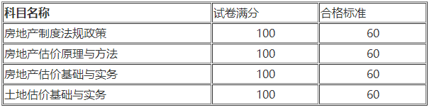 合格標(biāo)準(zhǔn) 合格標(biāo)準(zhǔn)