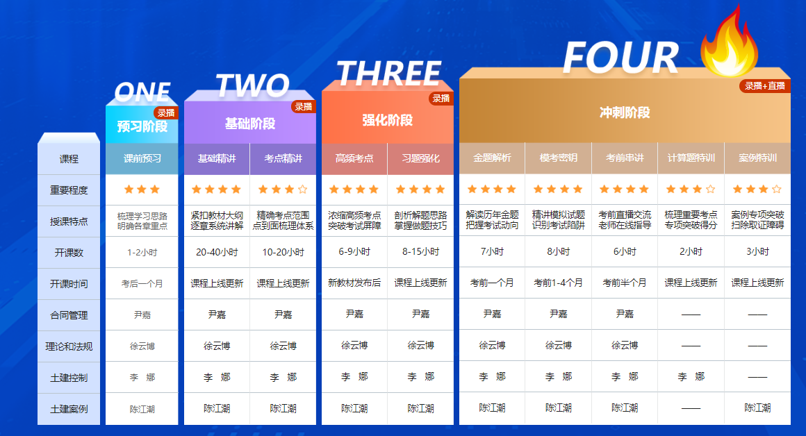 2023年監(jiān)理工程師課程 2023年監(jiān)理工程師課程