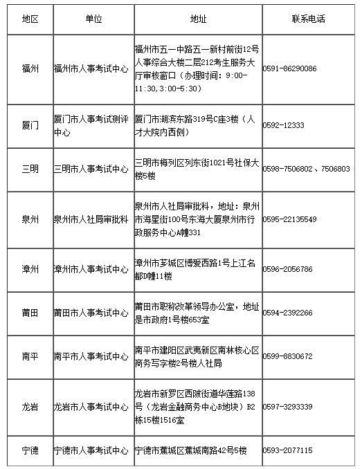 安全工程師證書(shū)領(lǐng)取 安全工程師證書(shū)領(lǐng)取