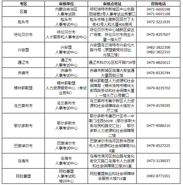 內(nèi)蒙古造價(jià)工程師報(bào)名 內(nèi)蒙古造價(jià)工程師報(bào)名