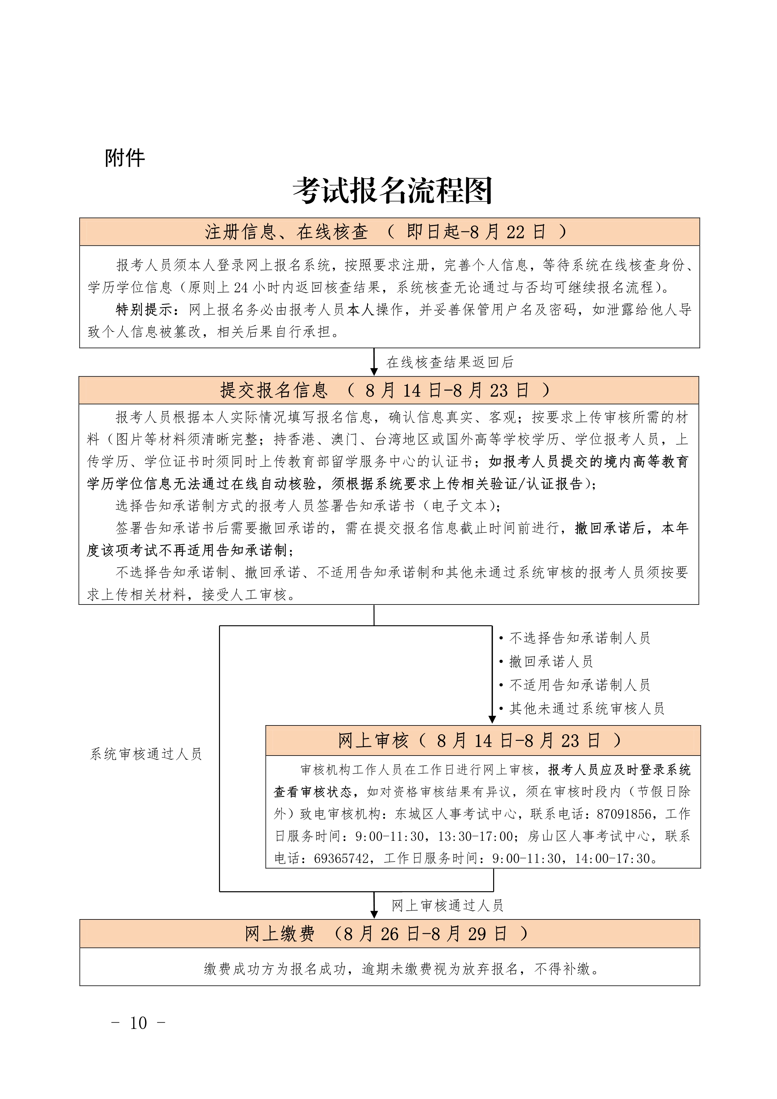 北京造價(jià)報(bào)名10