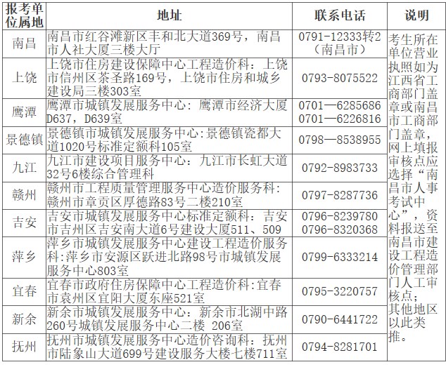 造價(jià)報(bào)名資格送審地址
