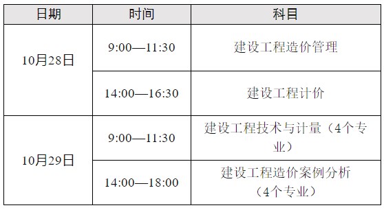 2023年一級造價工程師考試時間 2023年一級造價工程師考試時間