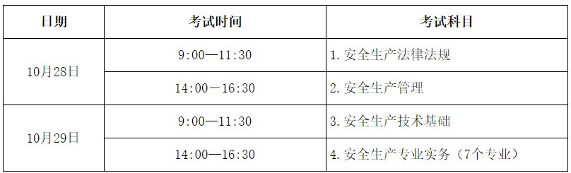 安全工程師考試時間 安全工程師考試時間