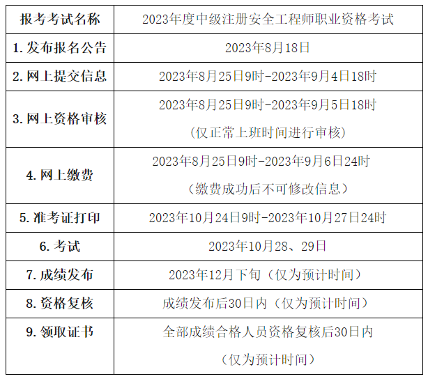 安全工程師報名時間 安全工程師報名時間