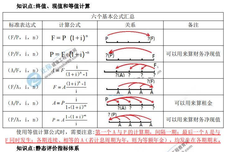 考前三頁紙1 考前三頁紙1