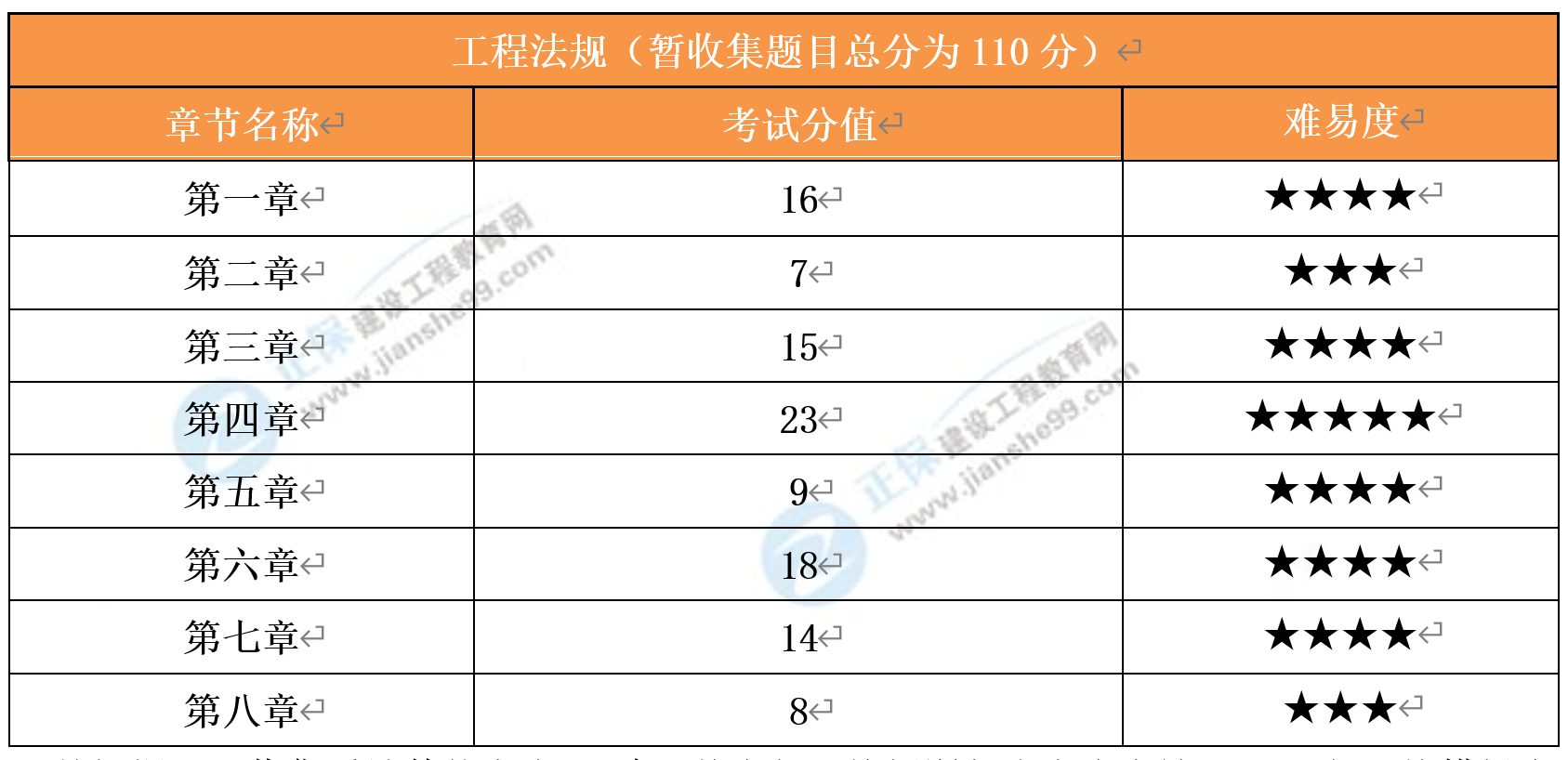 考情分析 考情分析