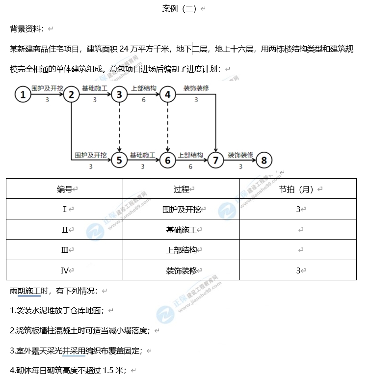 一級(jí)建造師建筑工程真題及答案案例二 一級(jí)建造師建筑工程真題及答案案例二