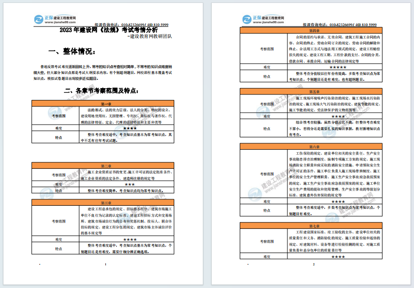 各科目考情分析 各科目考情分析