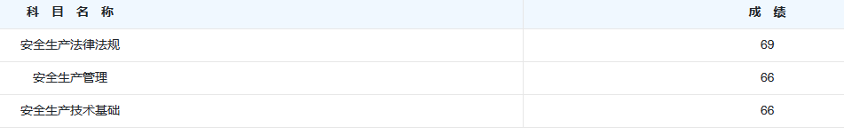 安全成績公布4 安全成績公布4