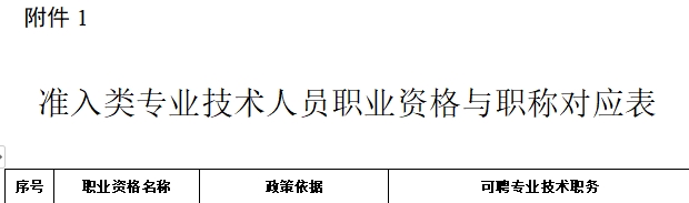 二級建造師1 二級建造師1
