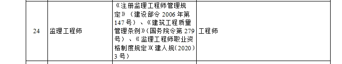 監(jiān)理工程師1 監(jiān)理工程師1