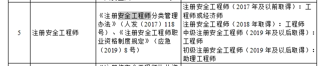 安全工程師 安全工程師