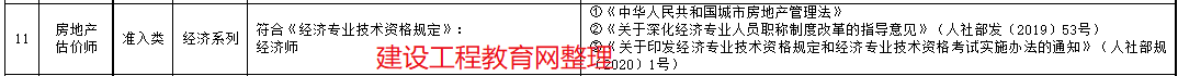 黑龍江房估認定 黑龍江房估認定
