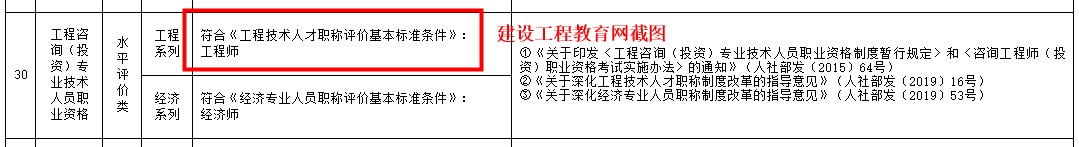 咨詢(xún)工程師職稱(chēng)認(rèn)定