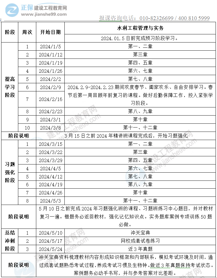 2024二建學(xué)習(xí)計劃-水利 2024二建學(xué)習(xí)計劃-水利