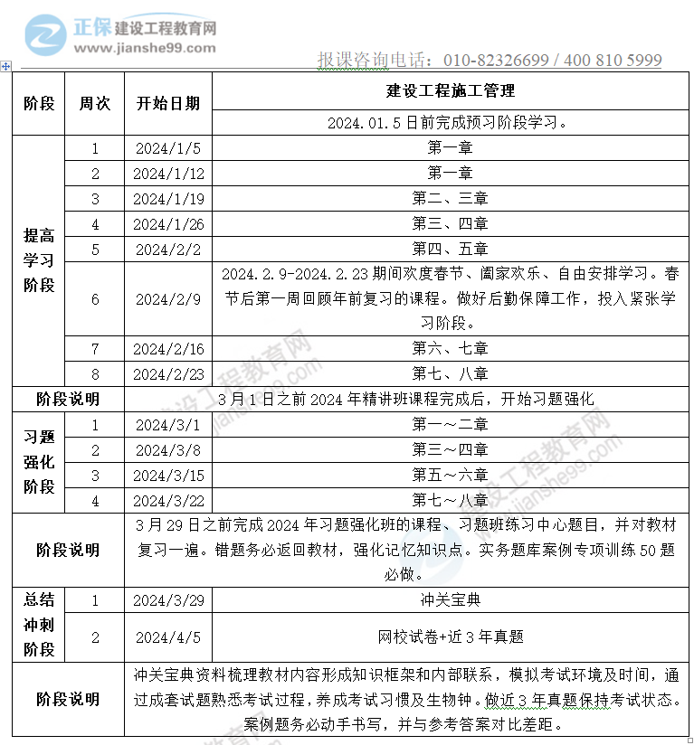 二建學(xué)習(xí)計劃-施工管理 二建學(xué)習(xí)計劃-施工管理