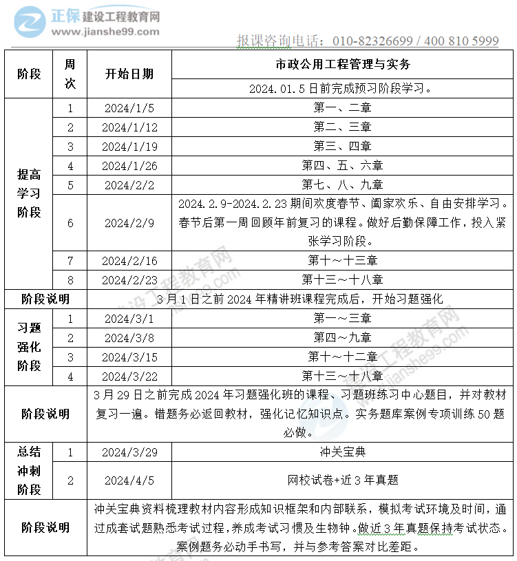 二建學(xué)習(xí)計(jì)劃-市政實(shí)務(wù) 二建學(xué)習(xí)計(jì)劃-市政實(shí)務(wù)
