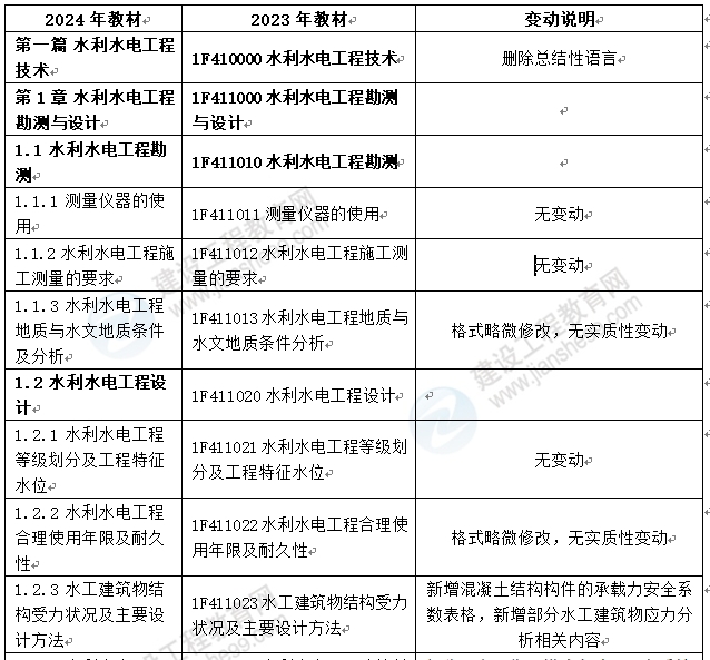 水利工程教材對比