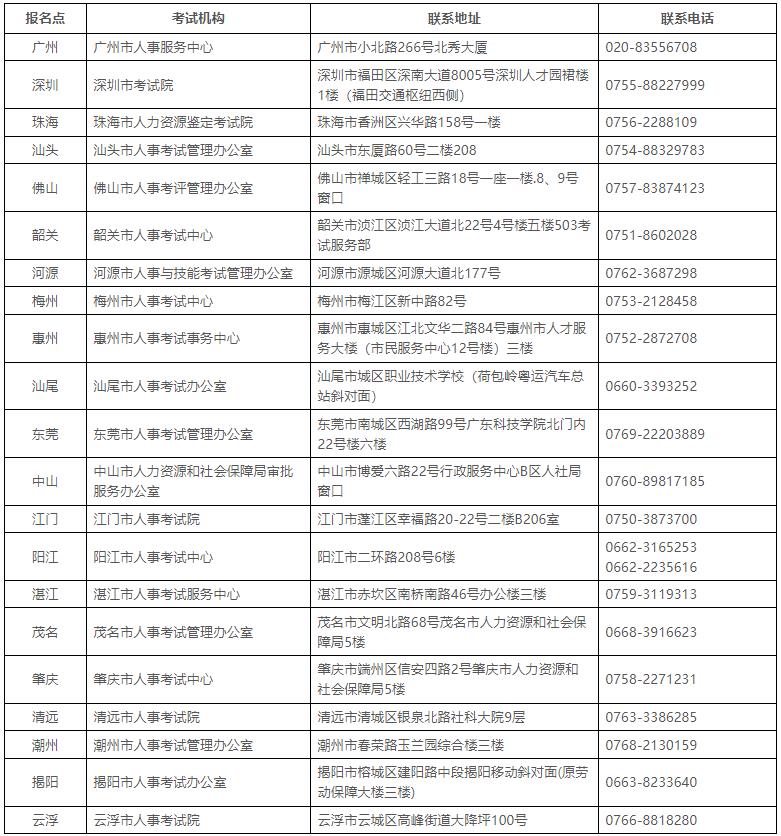 全省人事考試機(jī)構(gòu)咨詢服務(wù)電話 全省人事考試機(jī)構(gòu)咨詢服務(wù)電話