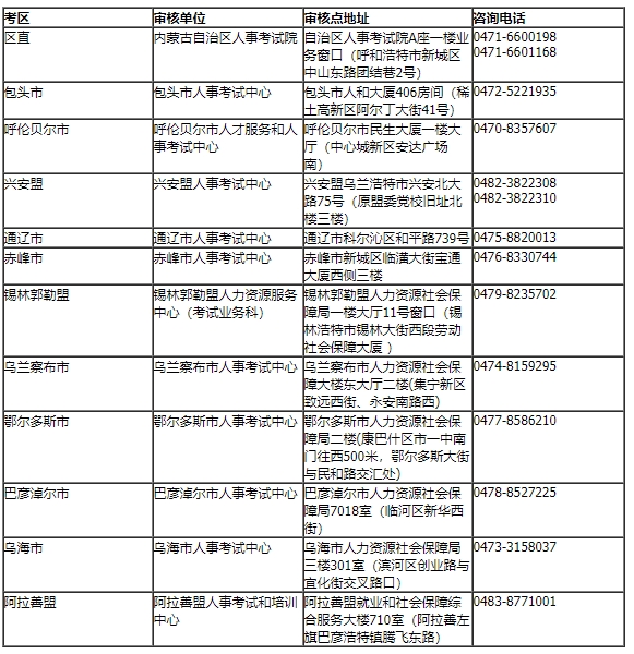 考試地點(diǎn) 考試地點(diǎn)