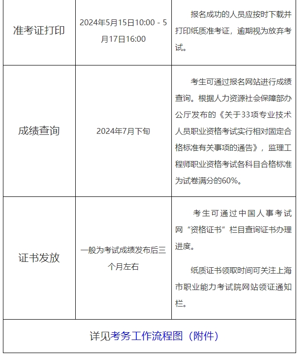 監(jiān)理考試說明1 監(jiān)理考試說明1