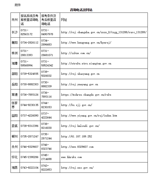 湖南監(jiān)理附件 湖南監(jiān)理附件