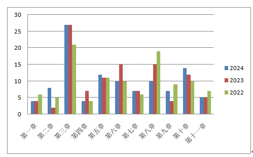 分值趨勢(shì) 分值趨勢(shì)