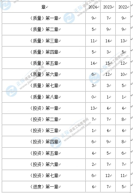 土建控制分值 土建控制分值