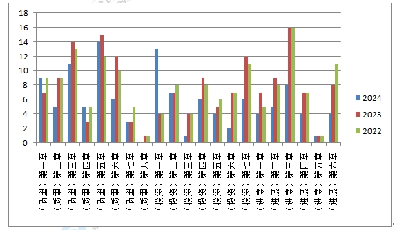 土建分值分值2 土建分值分值2