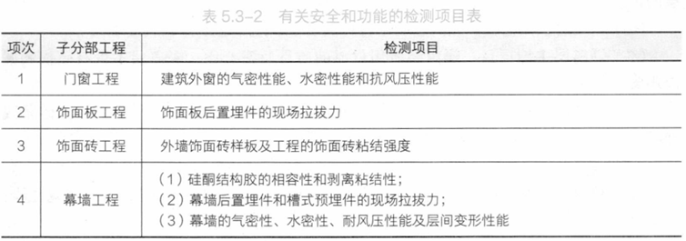 考點(diǎn)詳解 考點(diǎn)詳解