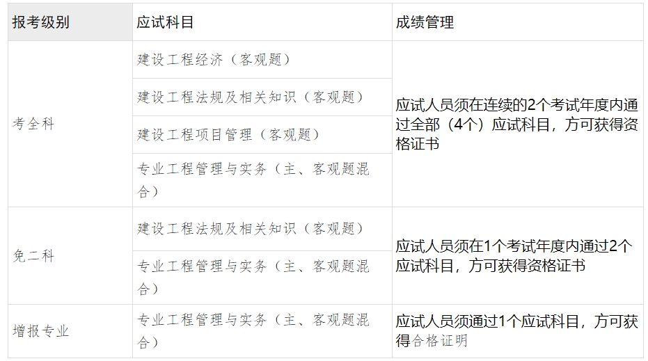 一級(jí)建造師考試廣西 一級(jí)建造師考試廣西