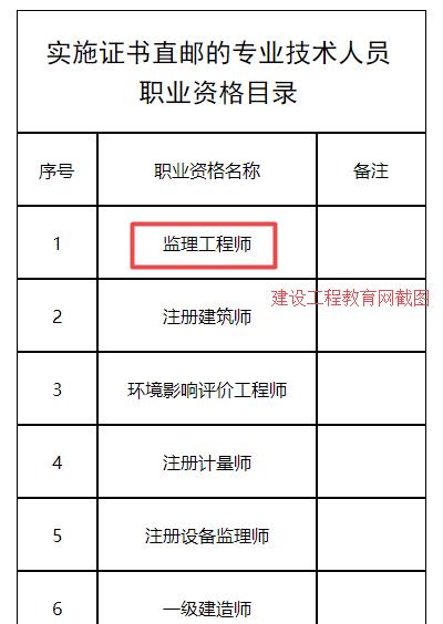 山東證書直郵 山東證書直郵