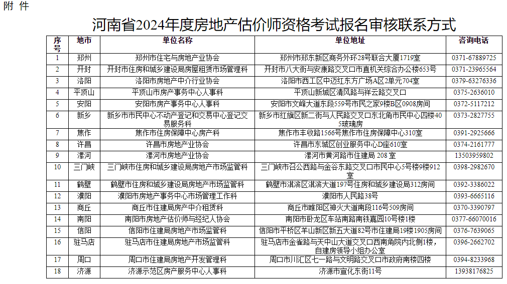 報名聯(lián)系方式 報名聯(lián)系方式