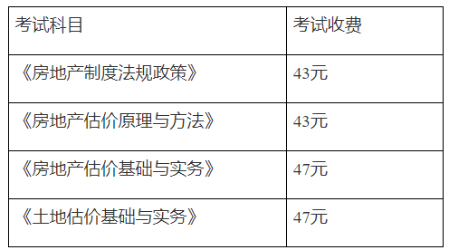 房估考試費用 房估考試費用
