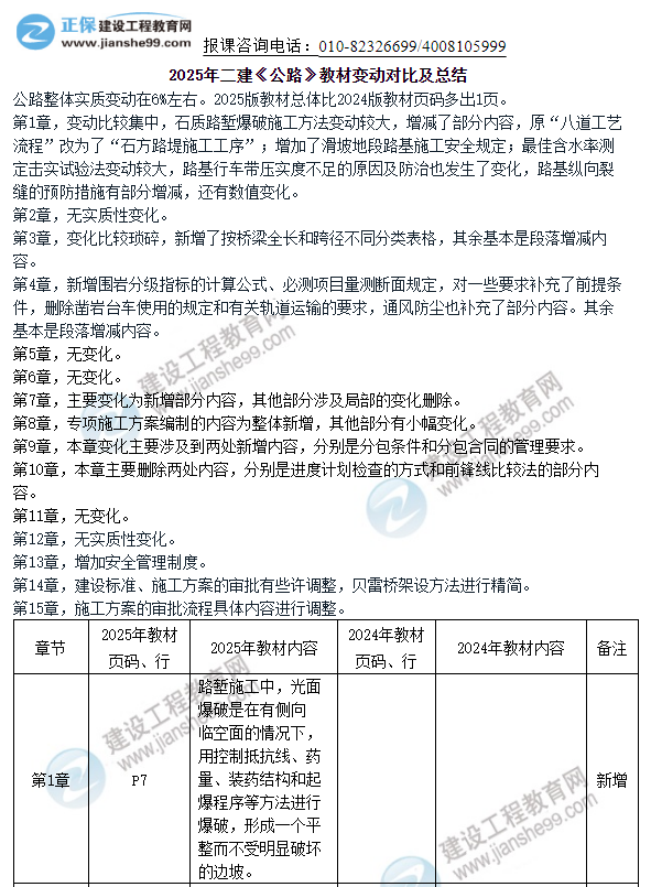 二建公路教材變動(dòng) 二建公路教材變動(dòng)