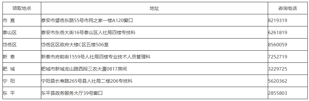 監(jiān)理工程師證書(shū)領(lǐng)取 監(jiān)理工程師證書(shū)領(lǐng)取
